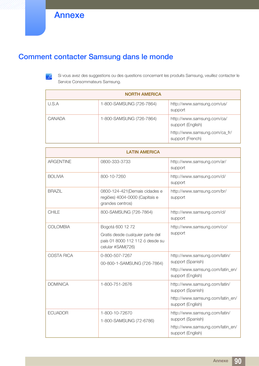 Samsung LS27E591CS/EN manual Annexe, Comment contacter Samsung dans le monde 