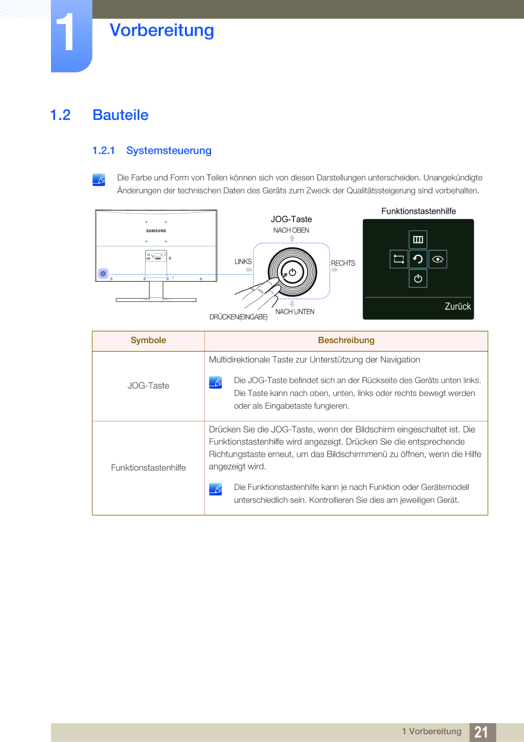 Samsung LS27E591CS/EN manual Bauteile, Systemsteuerung 