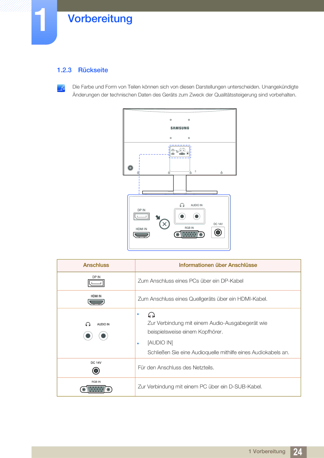 Samsung LS27E591CS/EN manual 3 Rückseite, Anschluss Informationen über Anschlüsse 