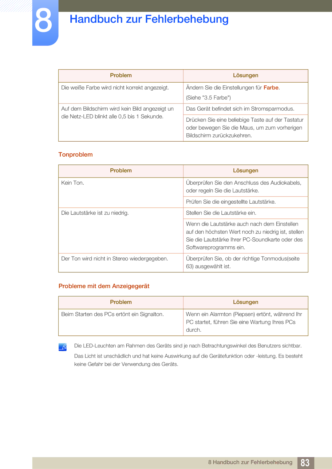 Samsung LS27E591CS/EN manual Tonproblem, Probleme mit dem Anzeigegerät 