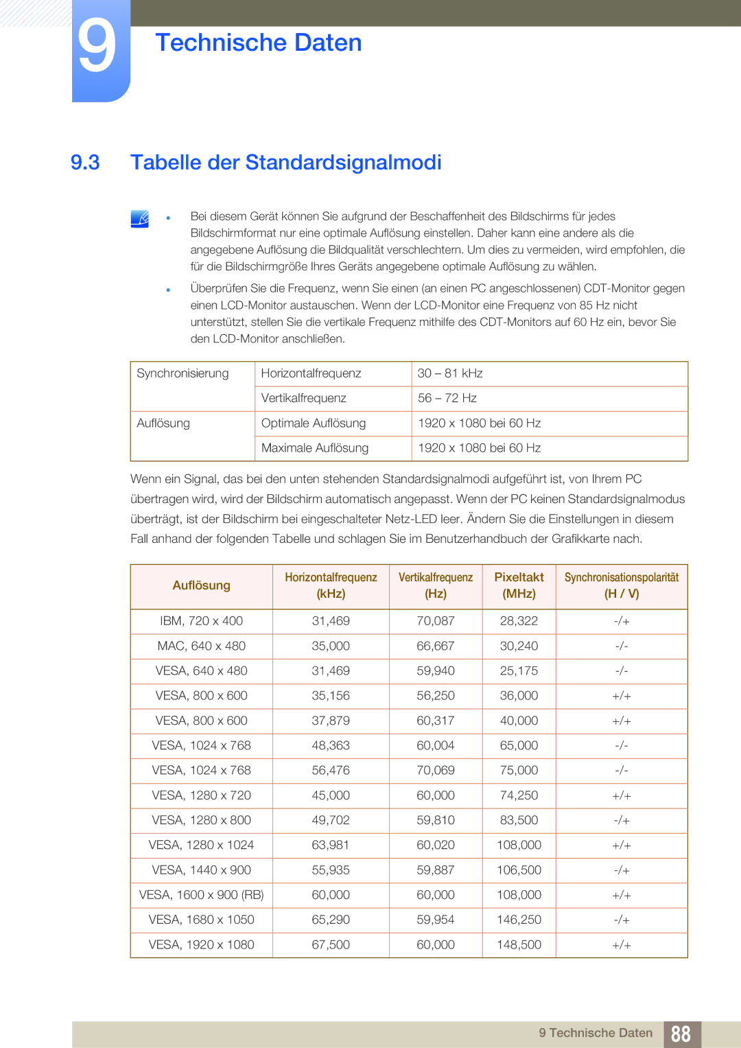 Samsung LS27E591CS/EN manual Tabelle der Standardsignalmodi, KHz MHz 