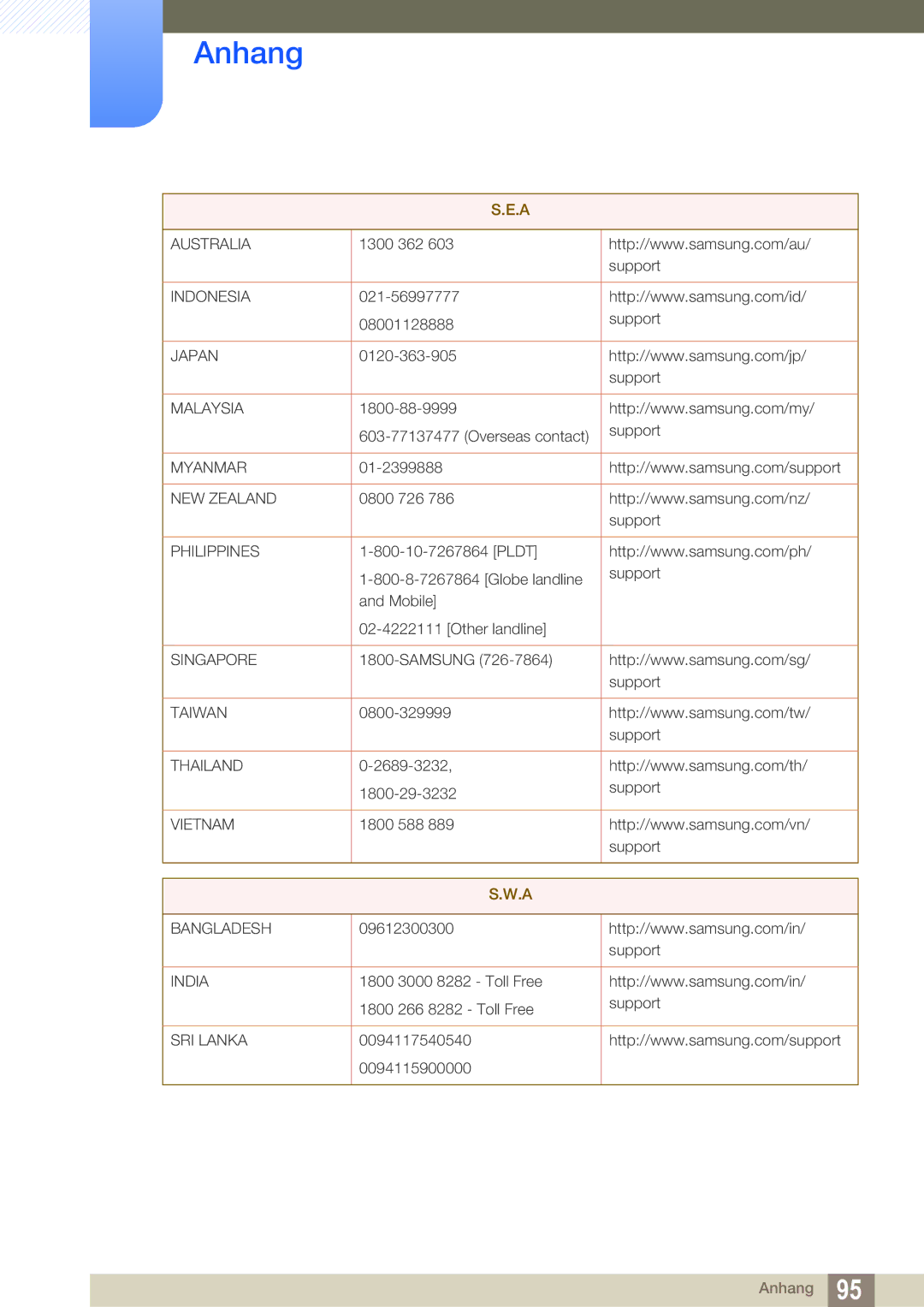 Samsung LS27E591CS/EN manual Australia 