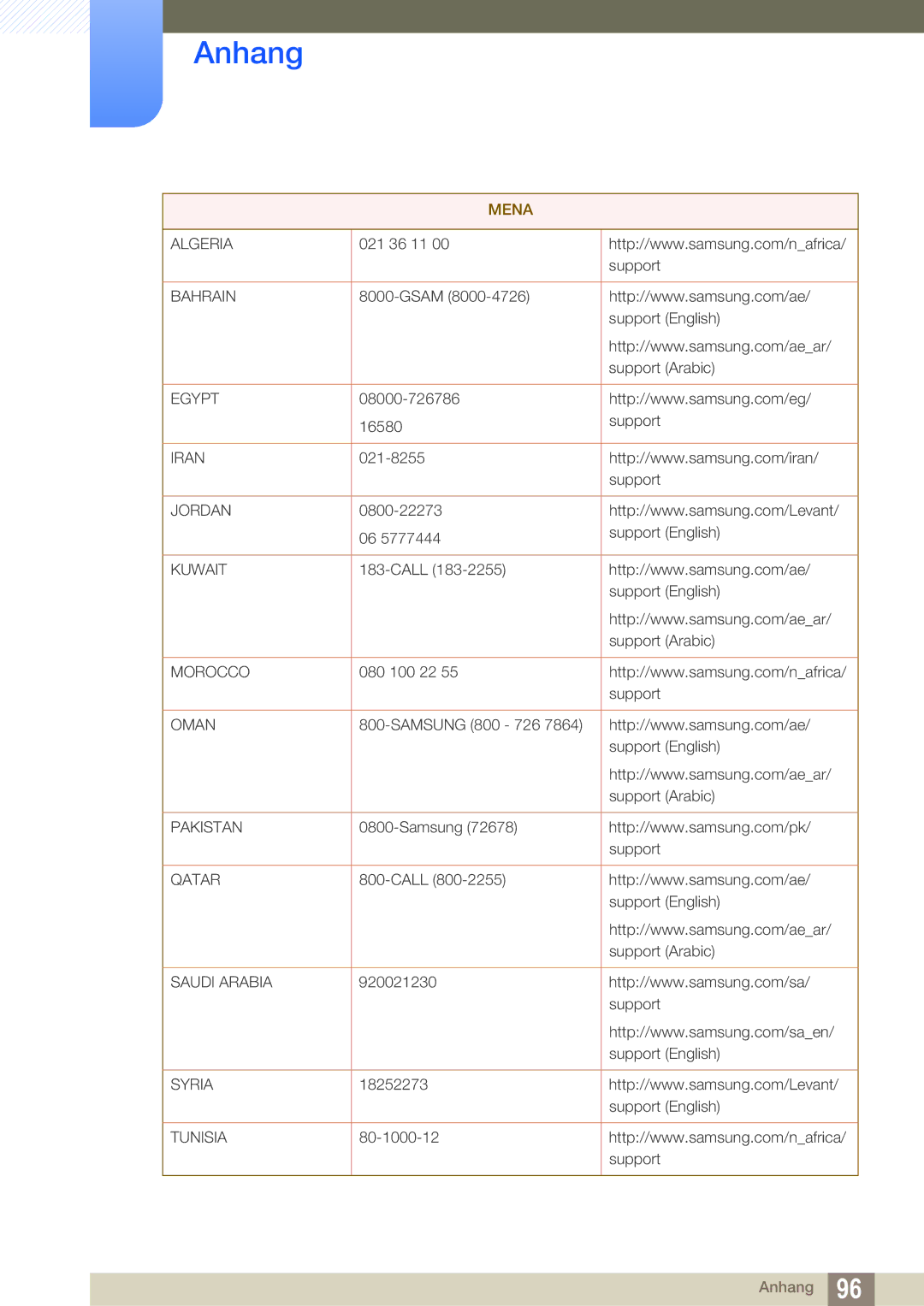 Samsung LS27E591CS/EN manual Mena 