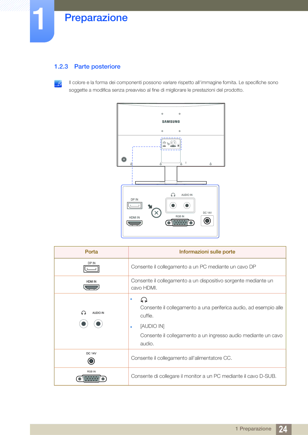 Samsung LS27E591CS/EN manual Parte posteriore, Porta Informazioni sulle porte 