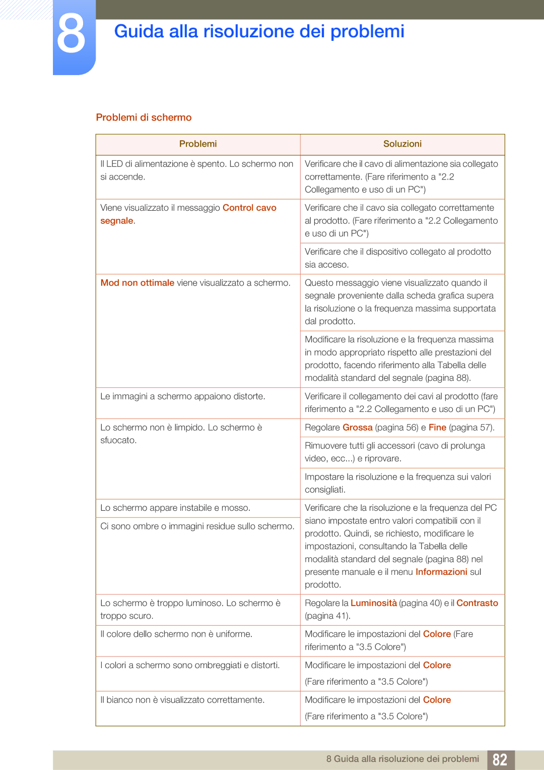 Samsung LS27E591CS/EN manual Problemi di schermo, Segnale 