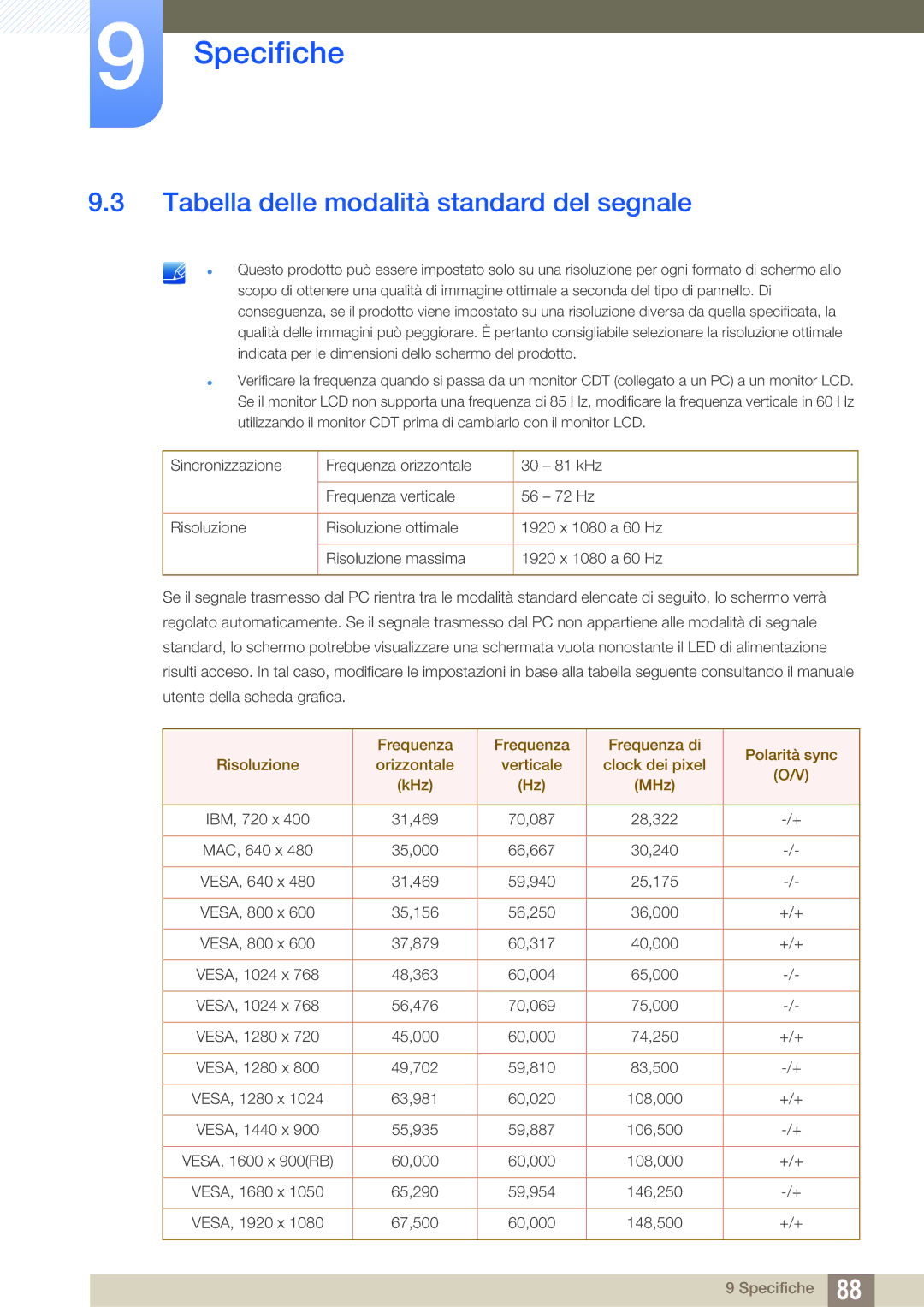 Samsung LS27E591CS/EN manual Tabella delle modalità standard del segnale 