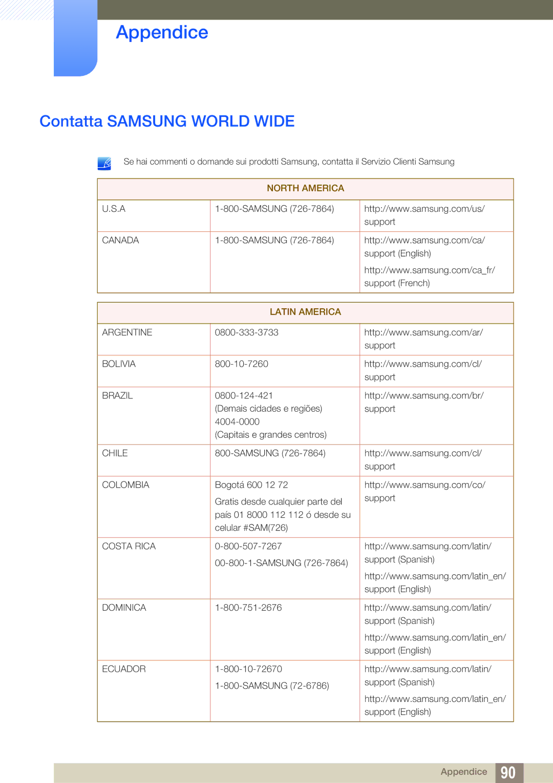 Samsung LS27E591CS/EN manual Appendice, Contatta Samsung World Wide 