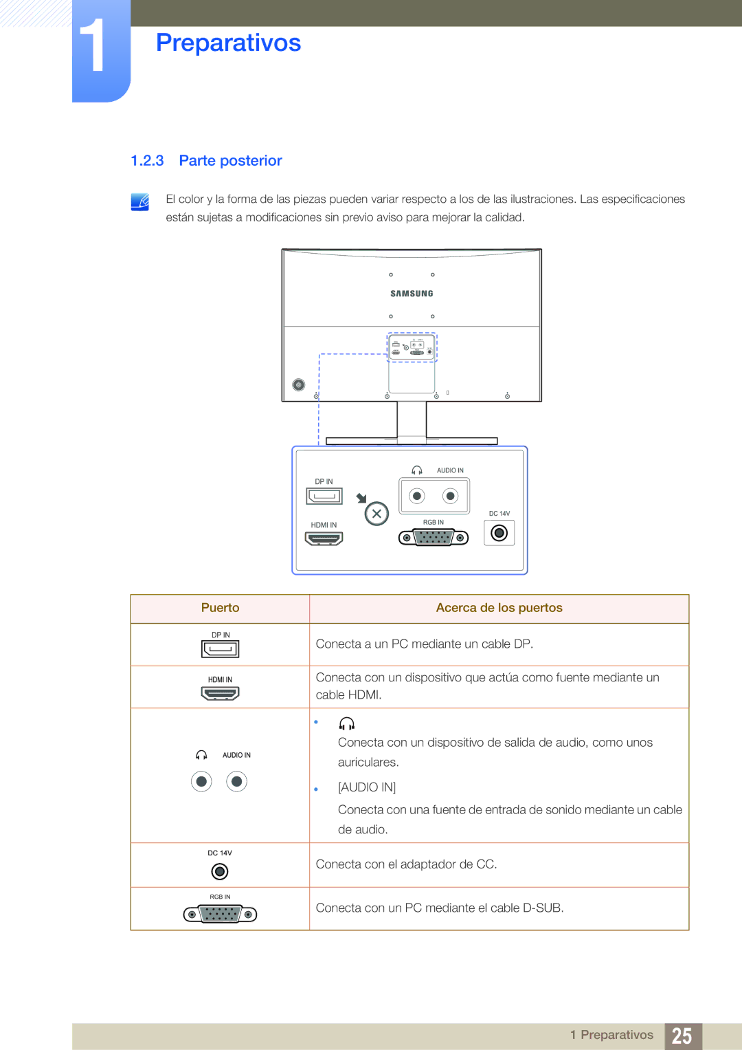 Samsung LS27E591CS/EN manual Parte posterior, Puerto Acerca de los puertos 