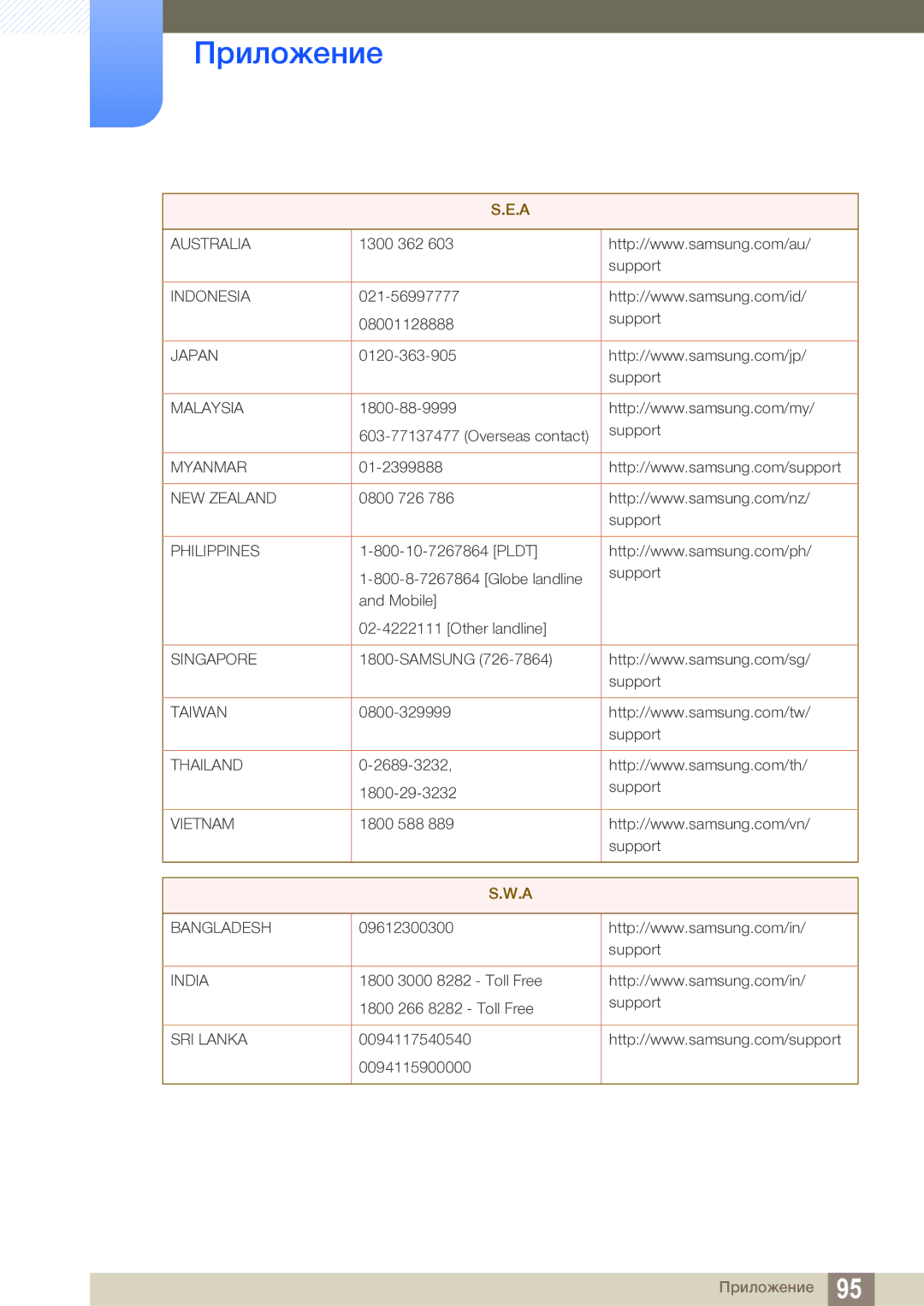 Samsung LS27E591CS/EN manual Australia 