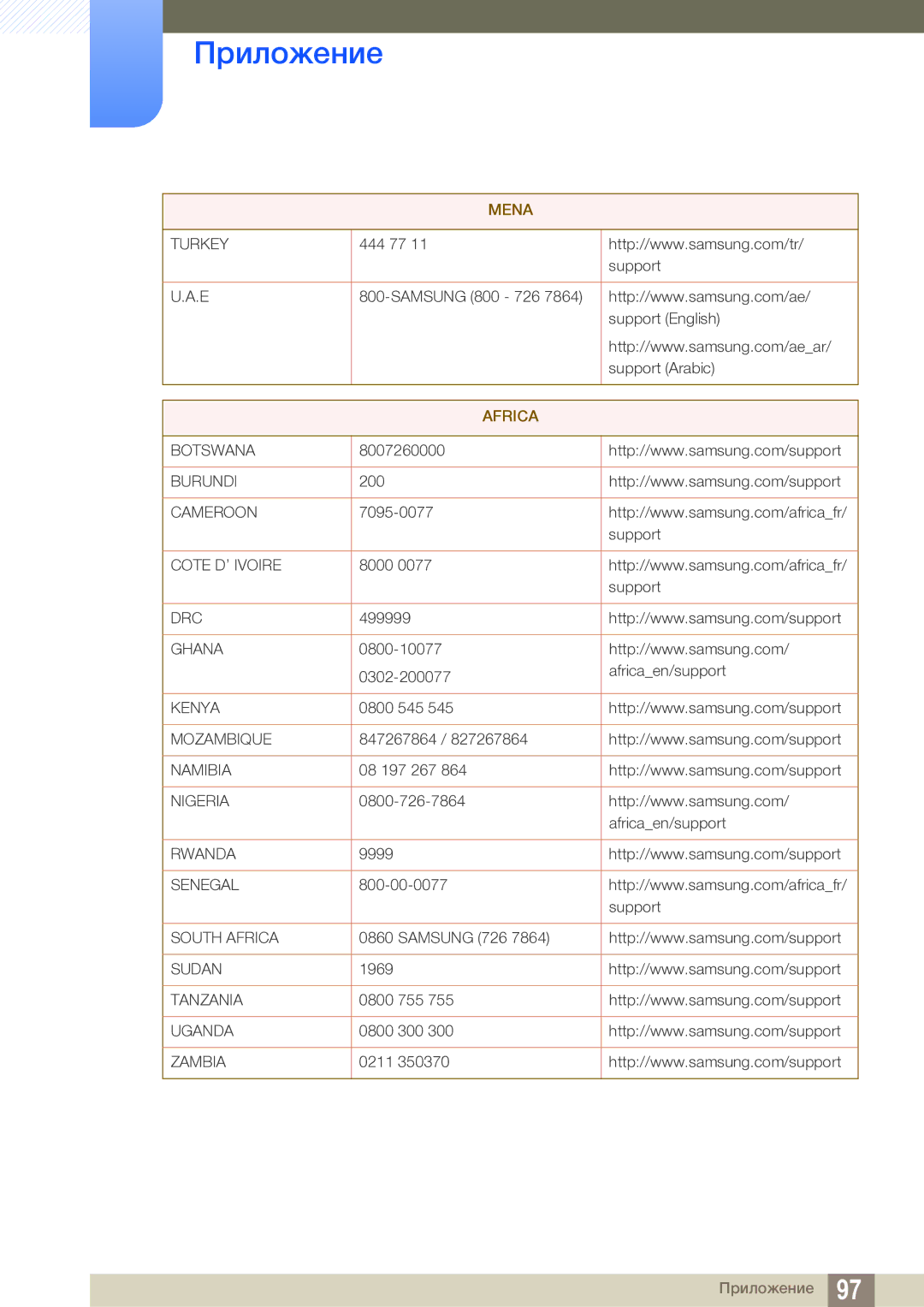 Samsung LS27E591CS/EN manual Africa 