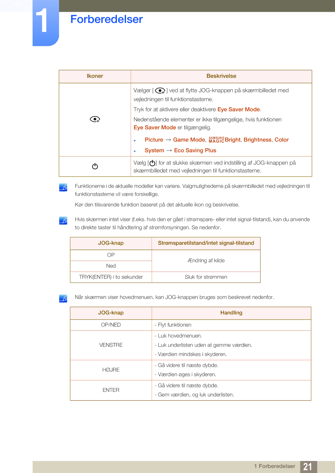 Samsung LS27E591CS/EN manual Eye Saver Mode er tilgængelig 