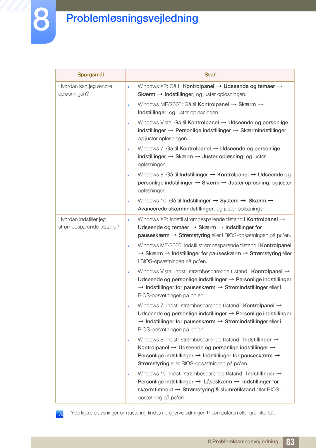 Samsung LS27E591CS/EN manual Problemløsningsvejledning 