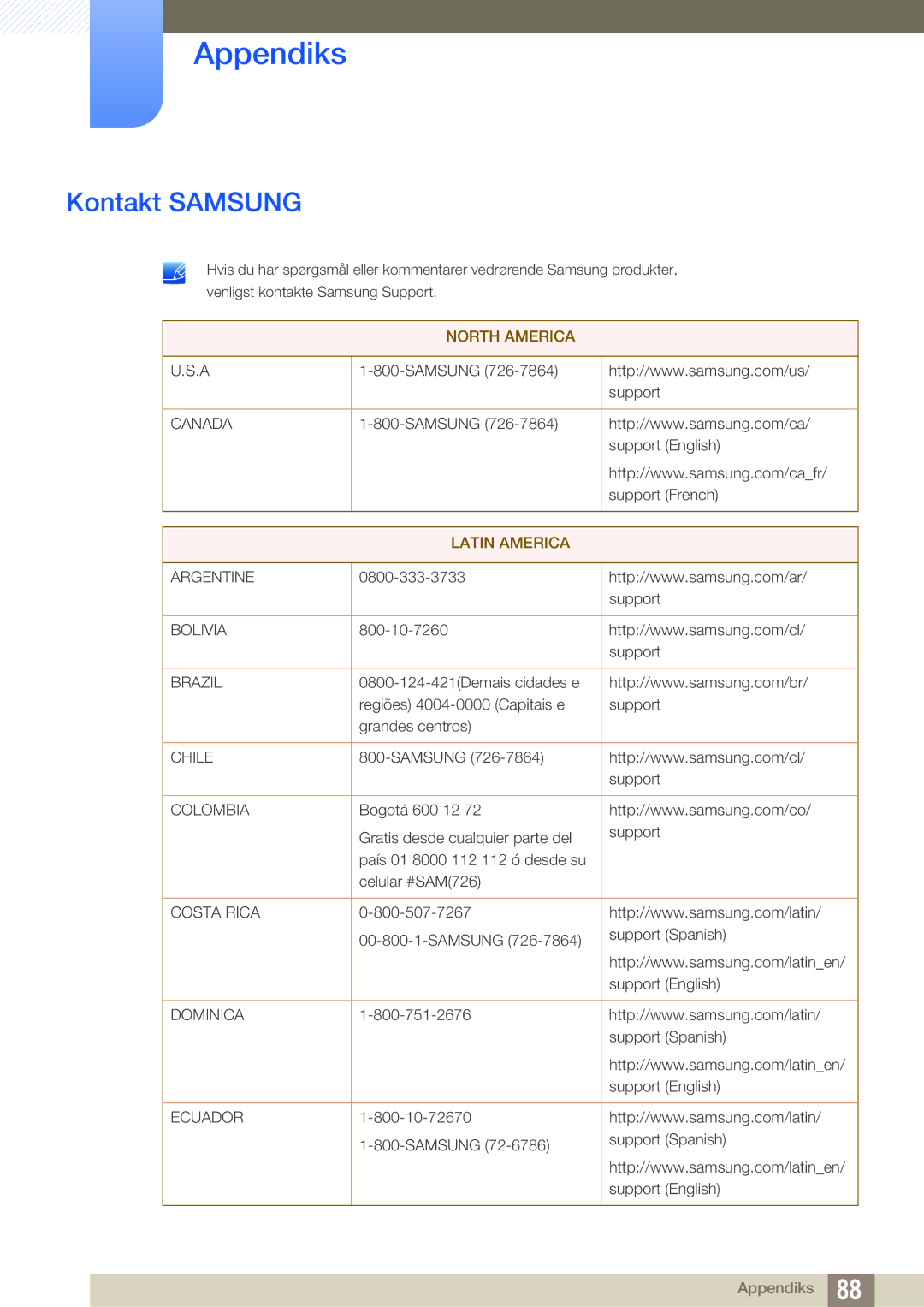 Samsung LS27E591CS/EN manual Appendiks, Kontakt Samsung 