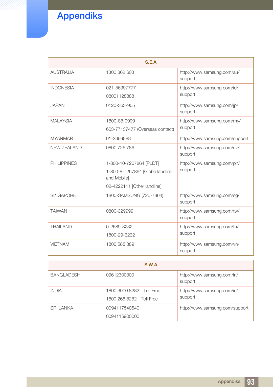 Samsung LS27E591CS/EN manual Australia 