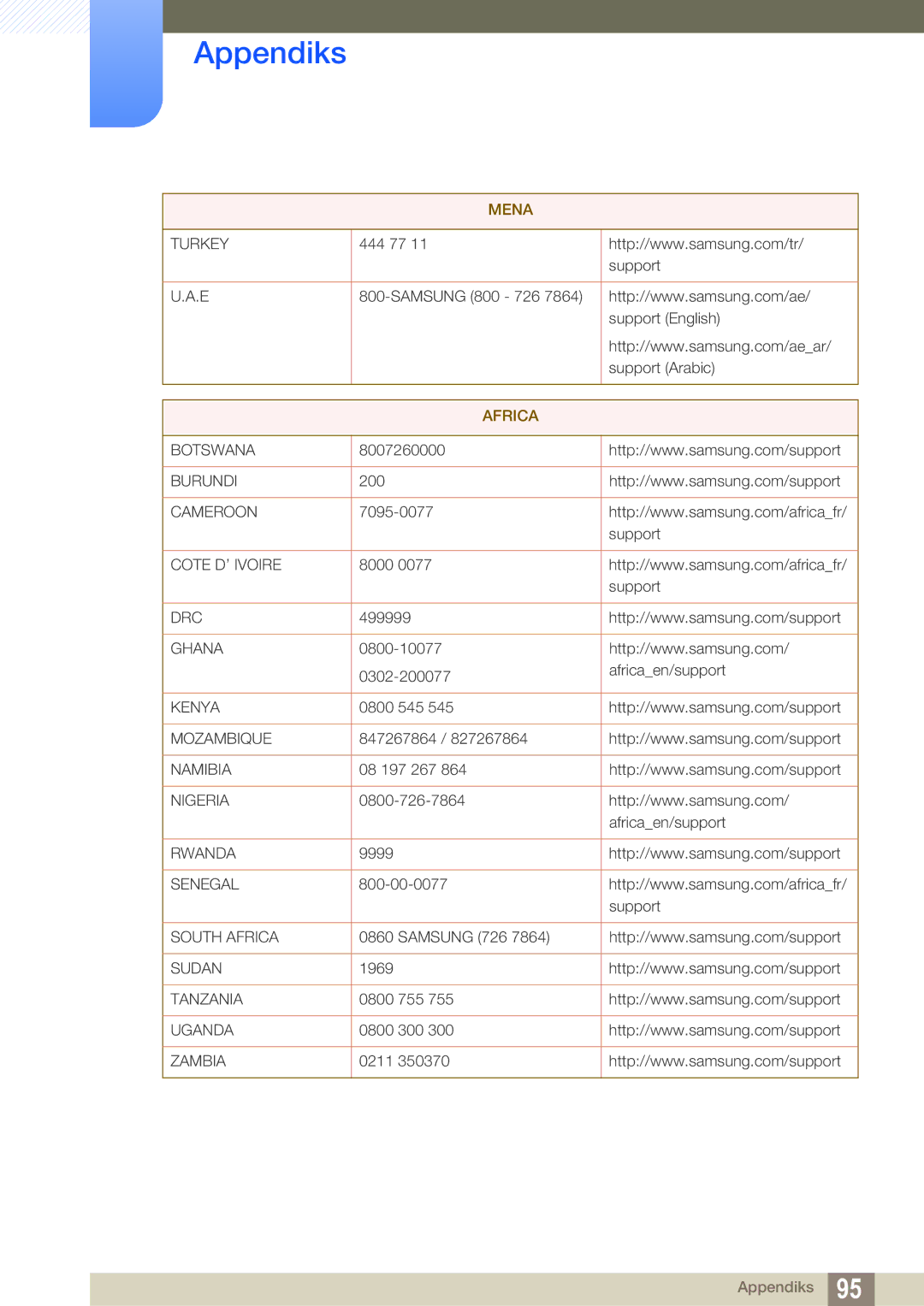 Samsung LS27E591CS/EN manual Africa 