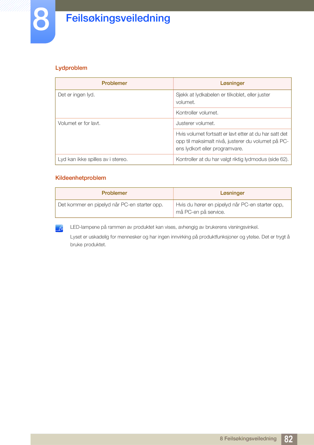 Samsung LS27E591CS/EN manual Lydproblem, Kildeenhetproblem 