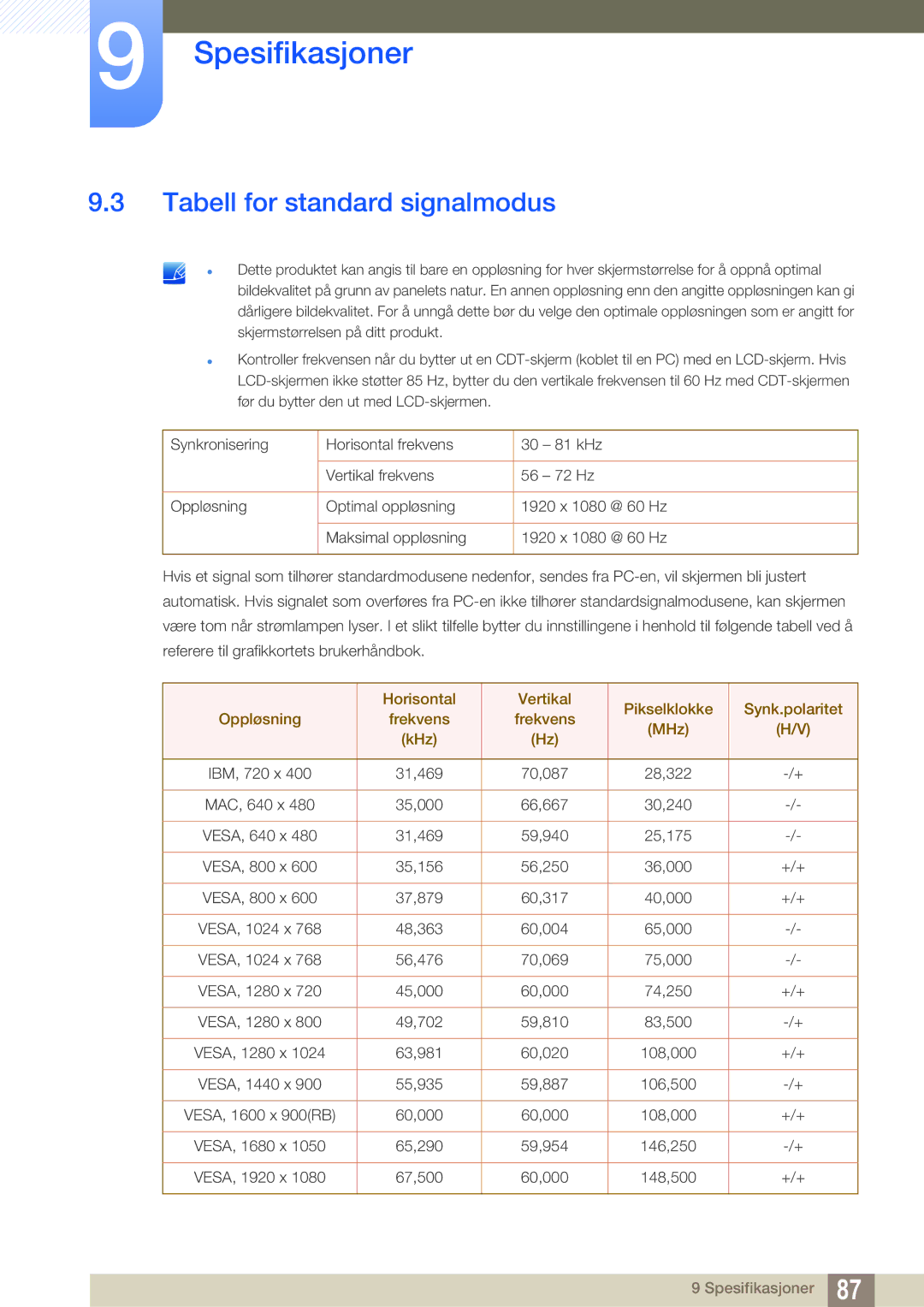 Samsung LS27E591CS/EN manual Tabell for standard signalmodus 