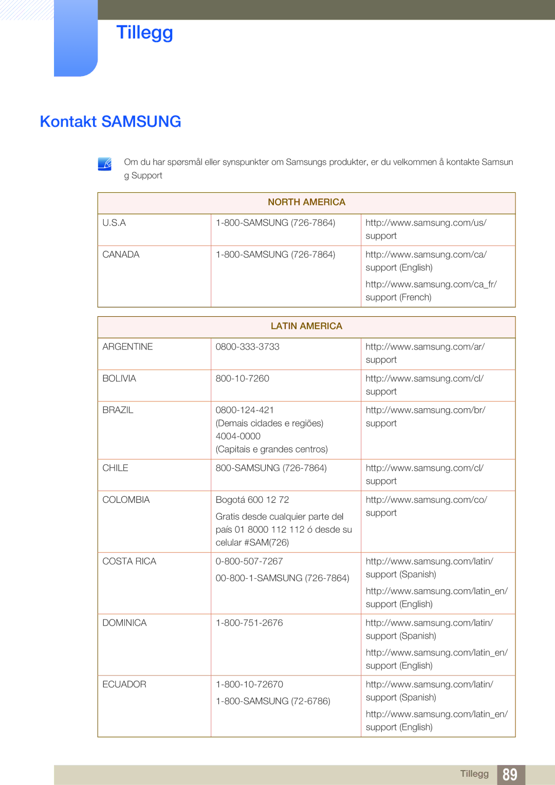 Samsung LS27E591CS/EN manual Tillegg, Kontakt Samsung 