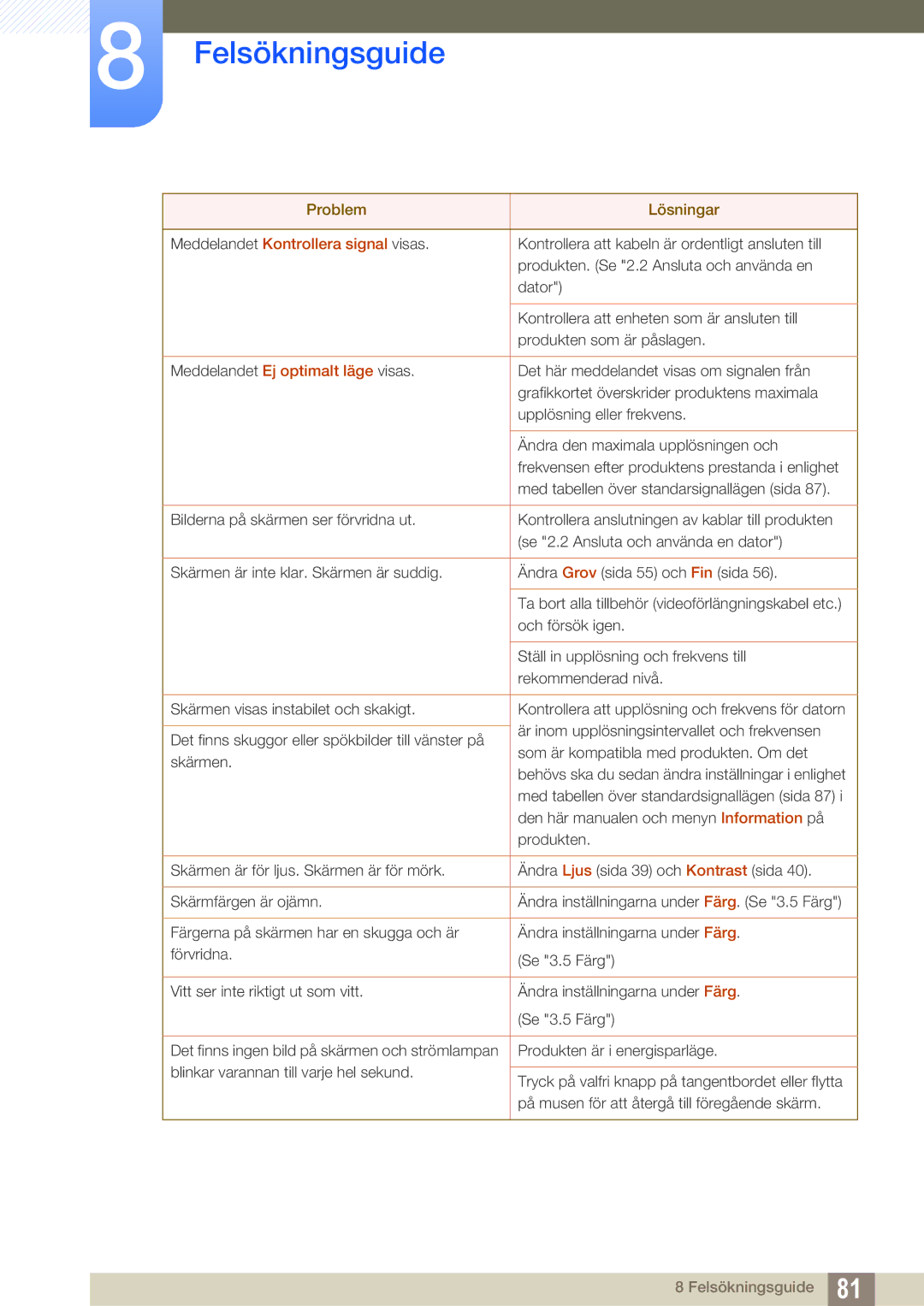 Samsung LS27E591CS/EN manual Meddelandet Kontrollera signal visas 