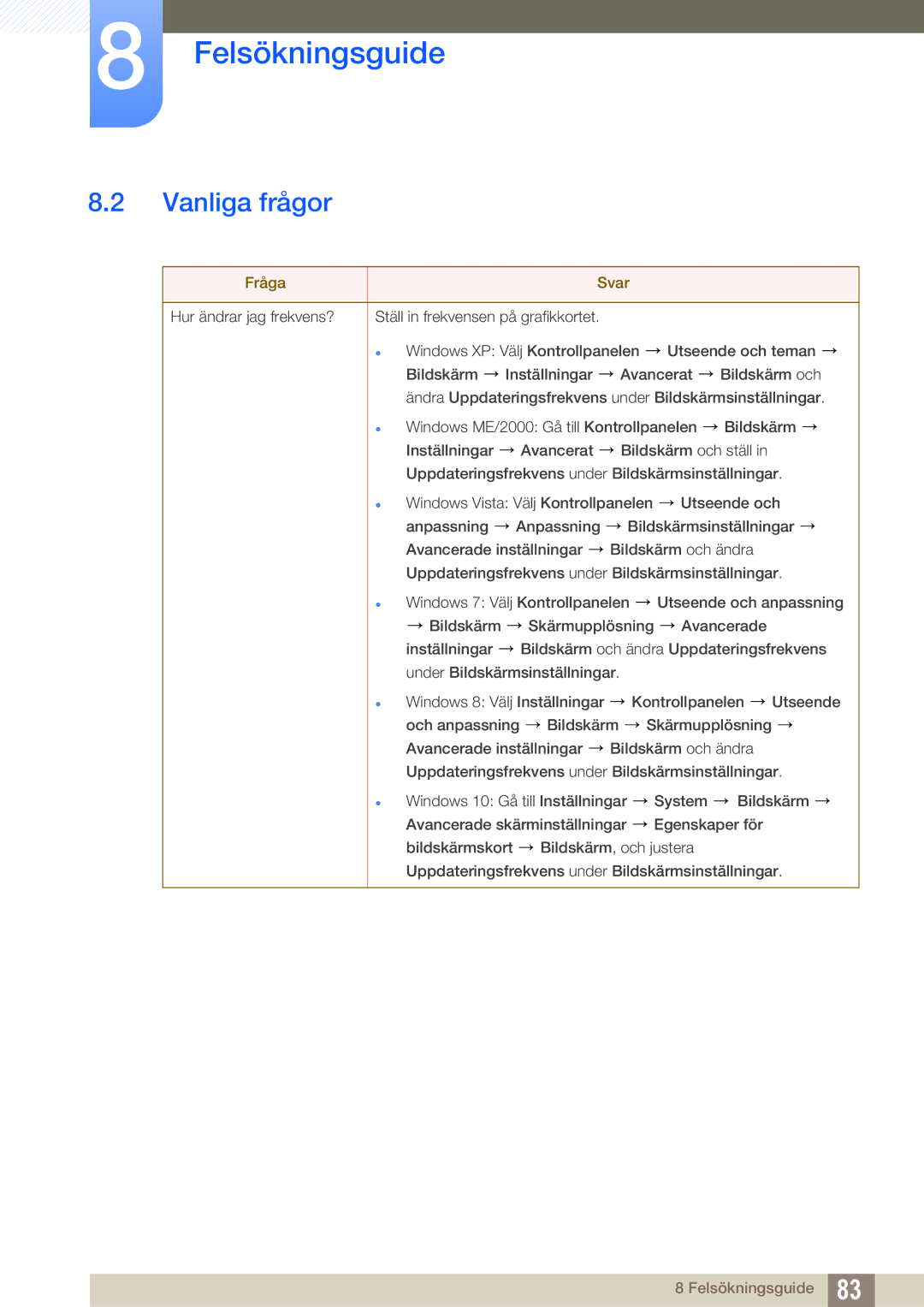 Samsung LS27E591CS/EN manual Vanliga frågor, Fråga Svar 