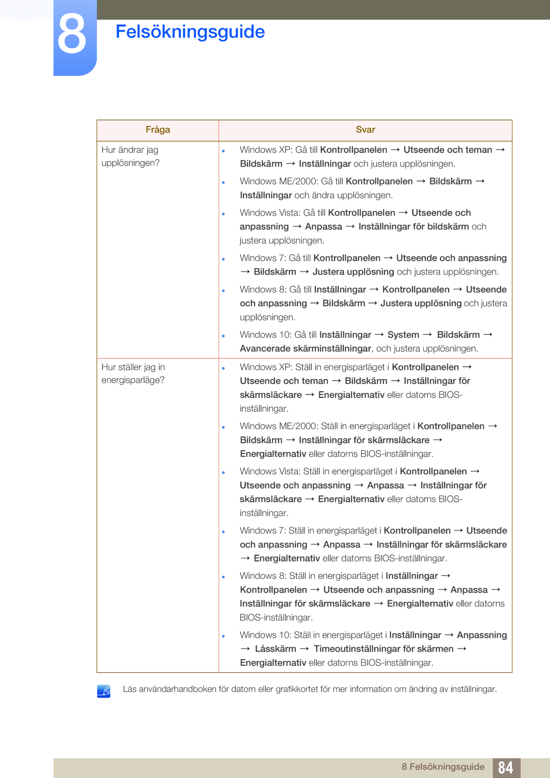 Samsung LS27E591CS/EN manual Felsökningsguide 