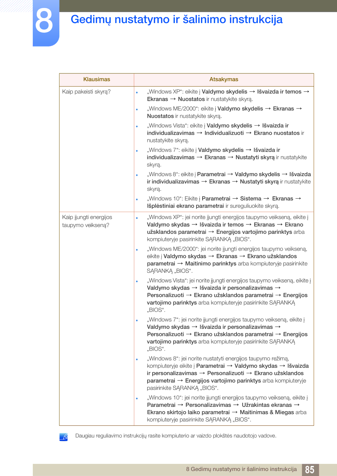 Samsung LS27E591CS/EN manual Gedimų nustatymo ir šalinimo instrukcija 