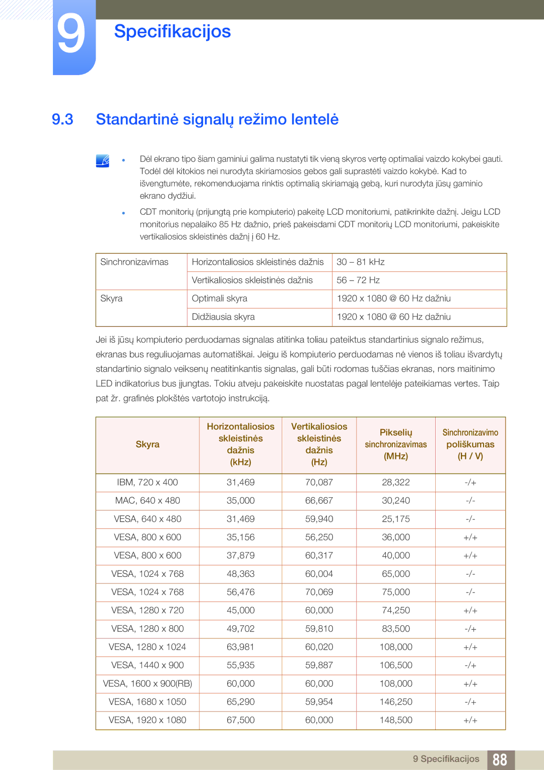 Samsung LS27E591CS/EN manual Standartinė signalų režimo lentelė, Dažnis MHz KHz 