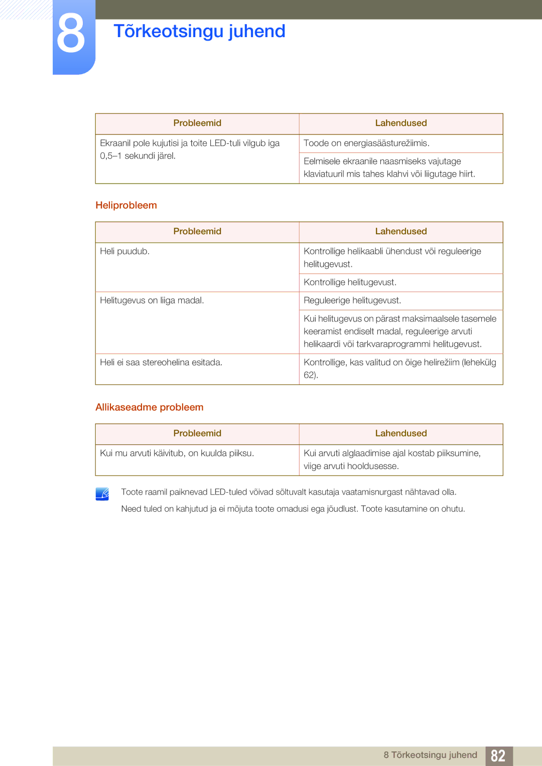 Samsung LS27E591CS/EN manual Heliprobleem, Allikaseadme probleem 