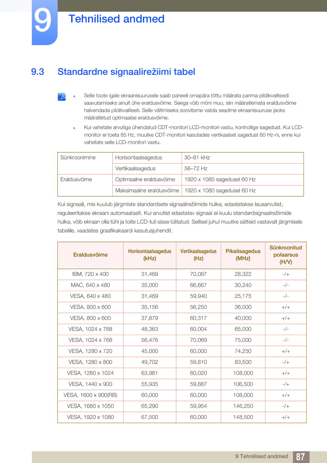 Samsung LS27E591CS/EN manual Standardne signaalirežiimi tabel, Pikslisagedus Sünkroonitud Eraldusvõime Polaarsus KHz MHz 