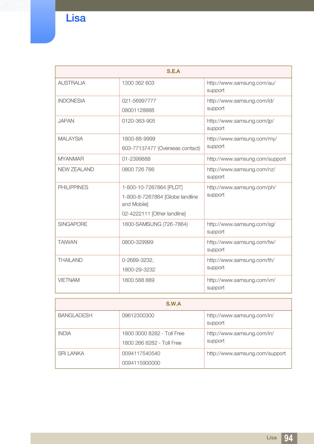 Samsung LS27E591CS/EN manual Australia 