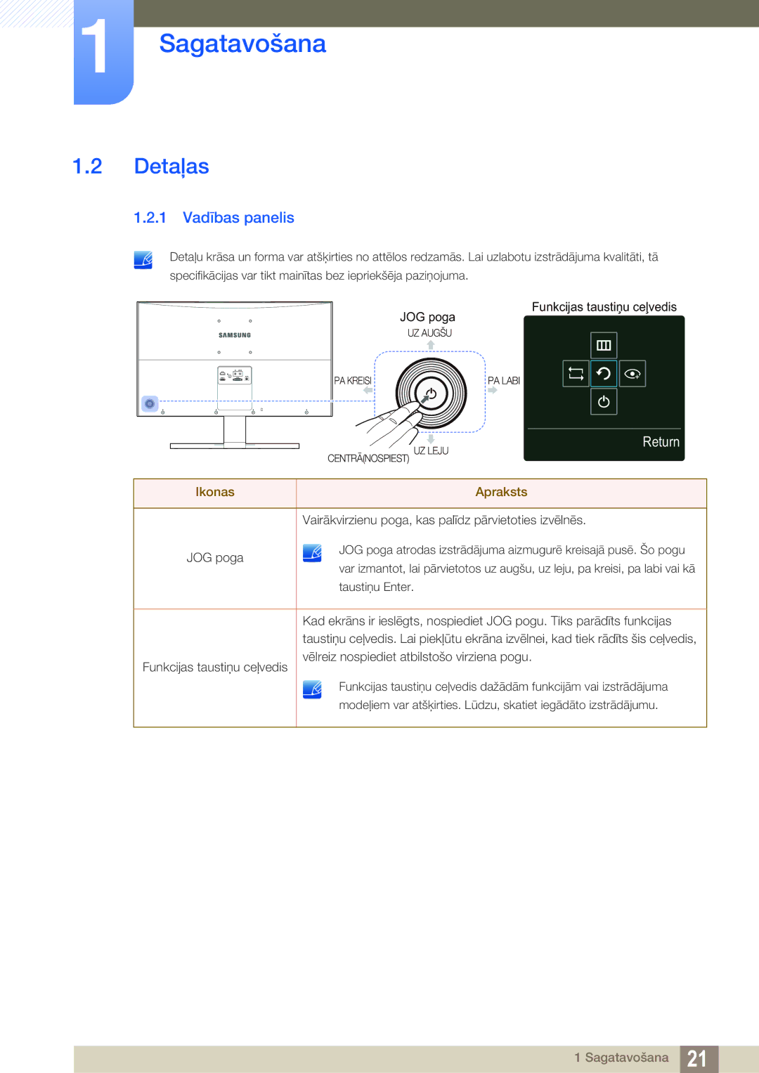 Samsung LS27E591CS/EN manual Detaļas, 1 Vadības panelis 