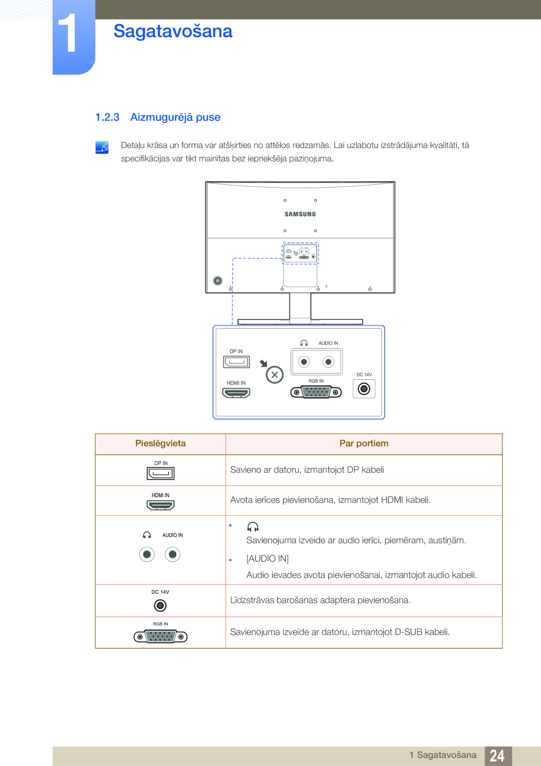 Samsung LS27E591CS/EN manual Aizmugurējā puse, Pieslēgvieta Par portiem 