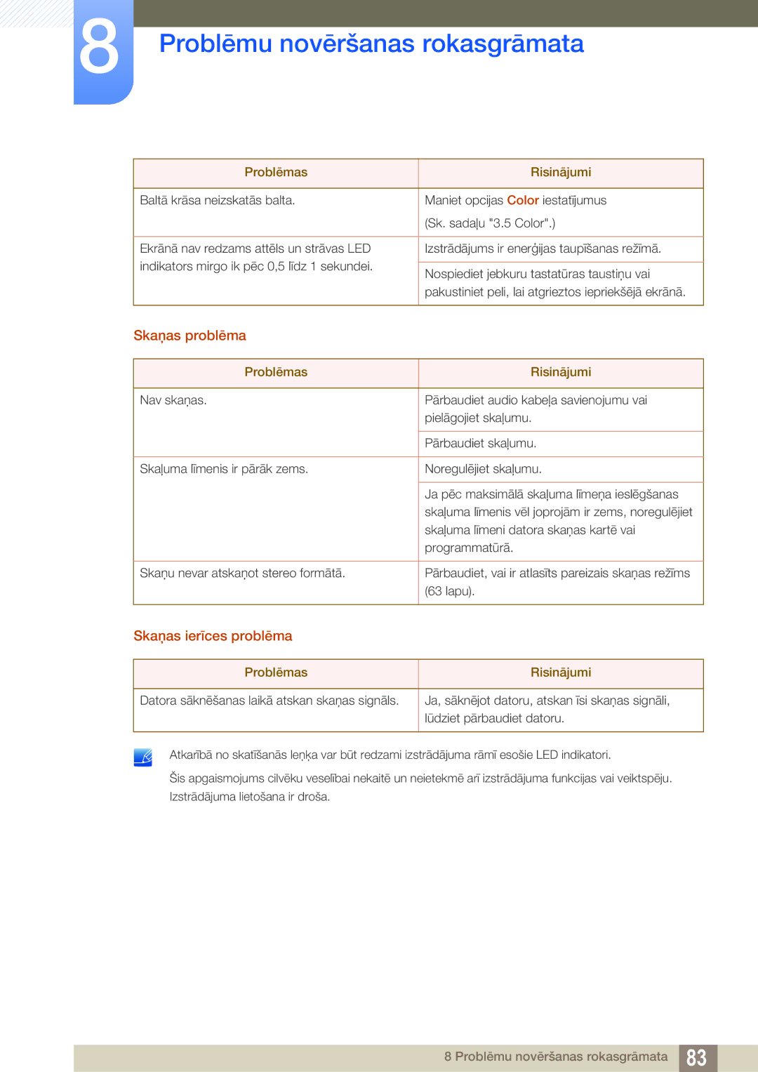 Samsung LS27E591CS/EN manual Skaņas problēma, Skaņas ierīces problēma 