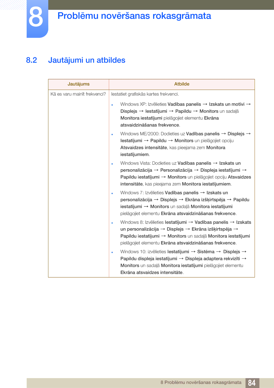 Samsung LS27E591CS/EN manual Jautājumi un atbildes, Jautājums Atbilde 