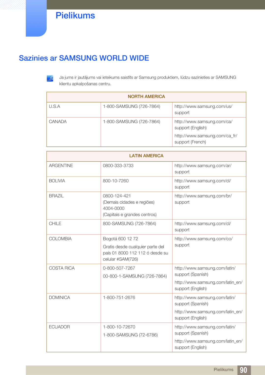 Samsung LS27E591CS/EN manual Pielikums, Sazinies ar Samsung World Wide 