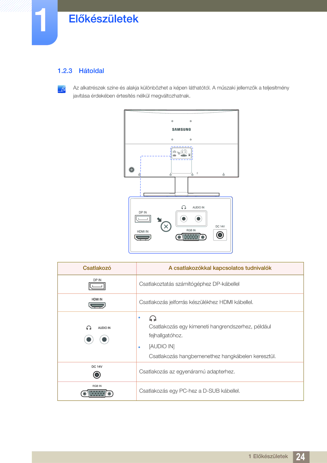 Samsung LS27E591CS/EN manual 3 Hátoldal, Csatlakozó Csatlakozókkal kapcsolatos tudnivalók 