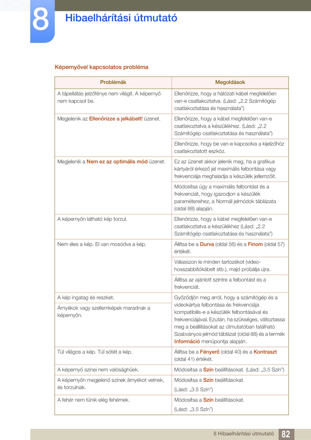 Samsung LS27E591CS/EN manual Képernyővel kapcsolatos probléma, Megjelenik az Ellenőrizze a jelkábelt! üzenet 