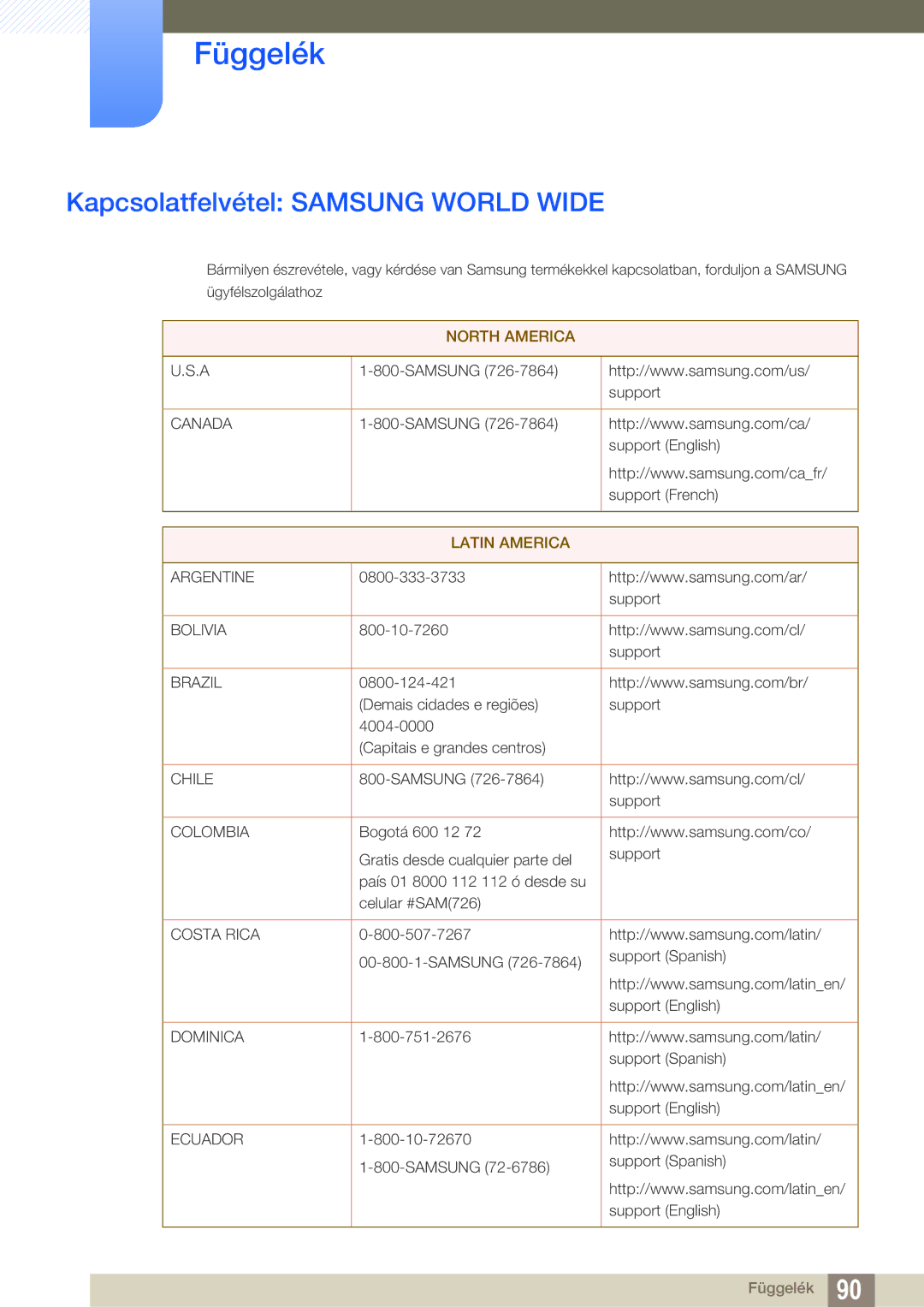 Samsung LS27E591CS/EN manual Függelék, Kapcsolatfelvétel Samsung World Wide 