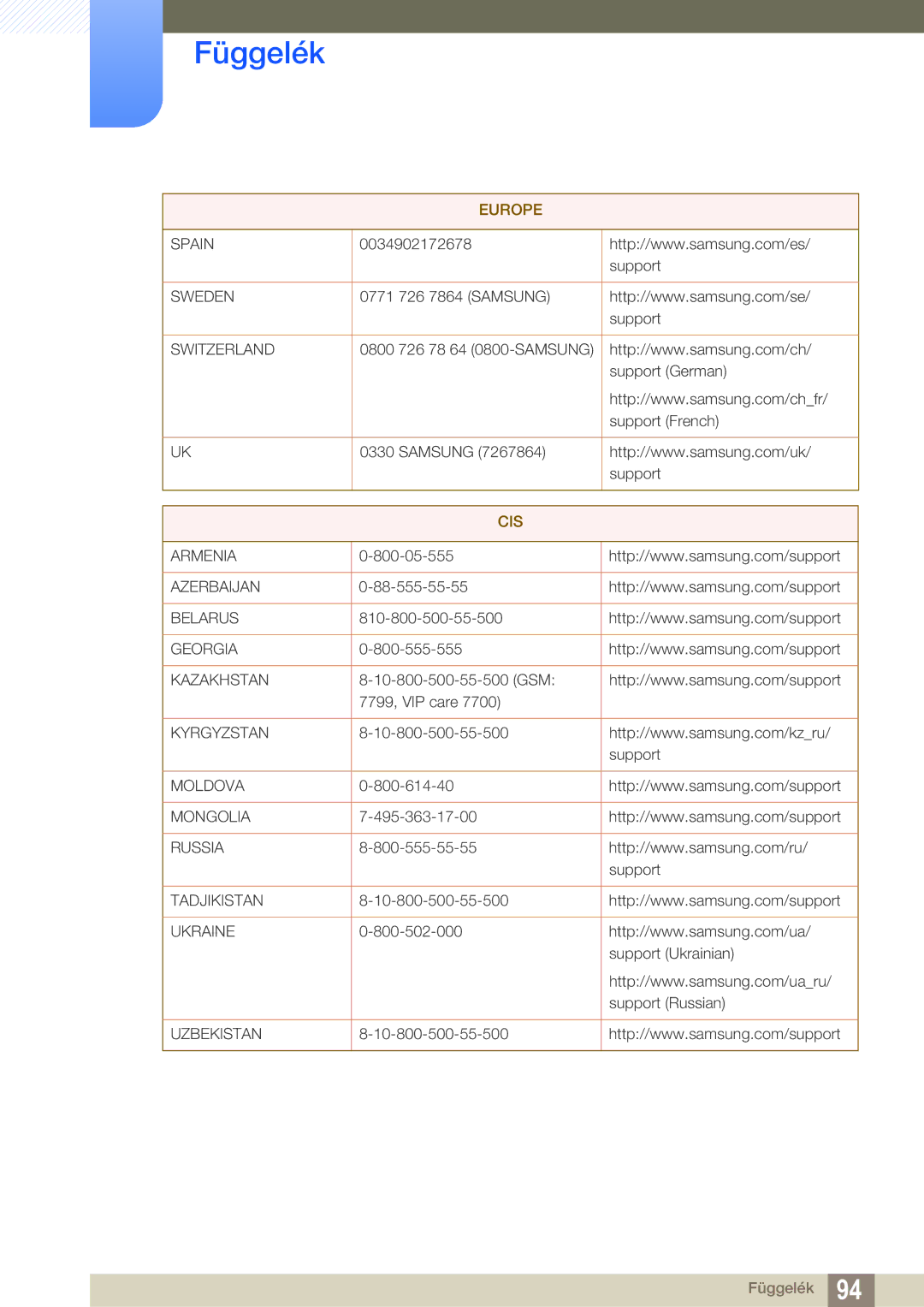 Samsung LS27E591CS/EN manual Cis 