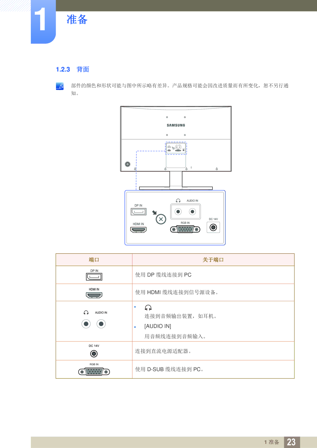 Samsung LS27E591CS/EN manual 3 背面, 关于端口 