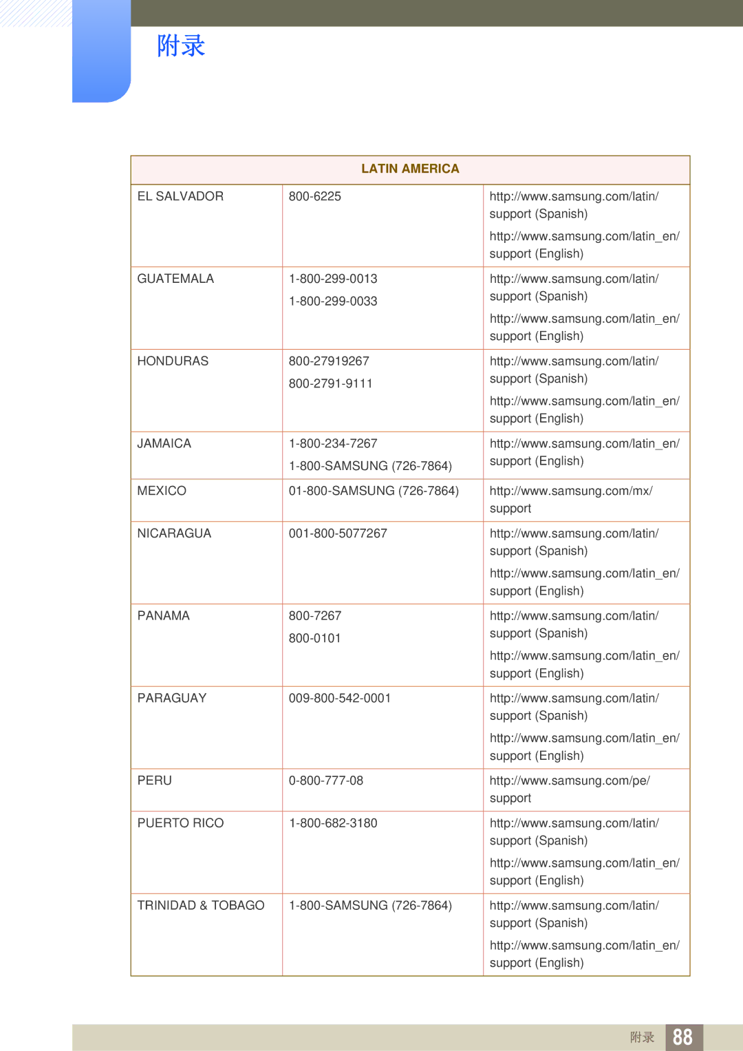 Samsung LS27E591CS/EN manual EL Salvador 