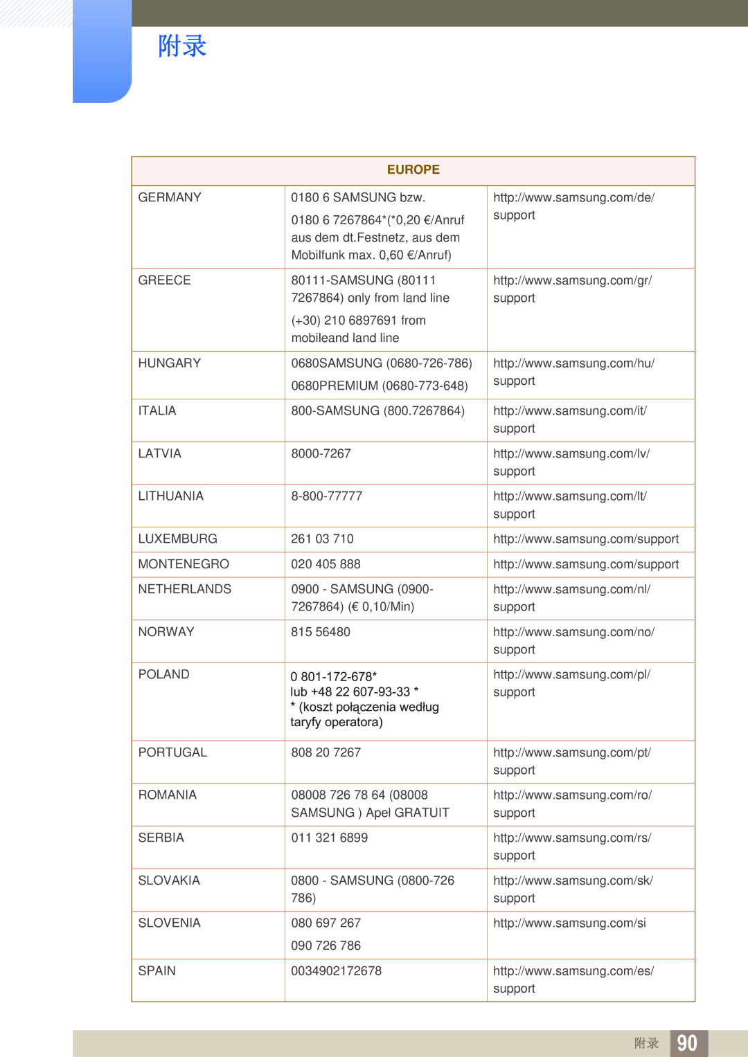 Samsung LS27E591CS/EN manual Greece 