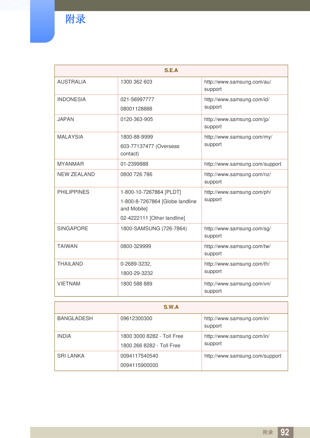 Samsung LS27E591CS/EN manual Australia 