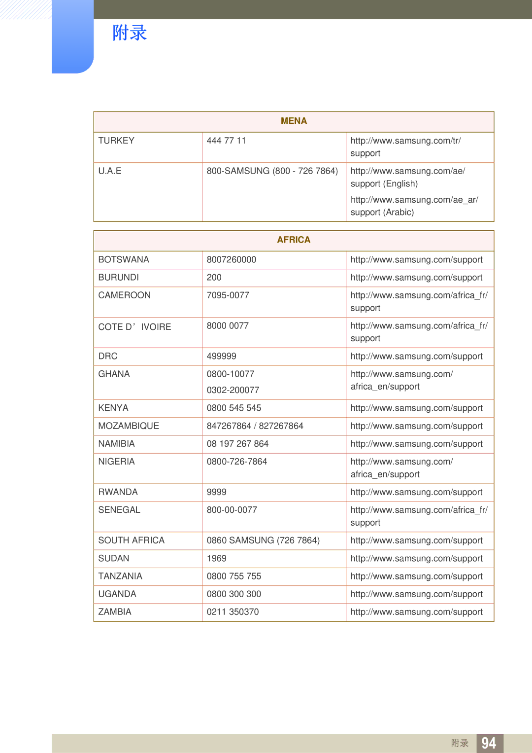 Samsung LS27E591CS/EN manual Africa 