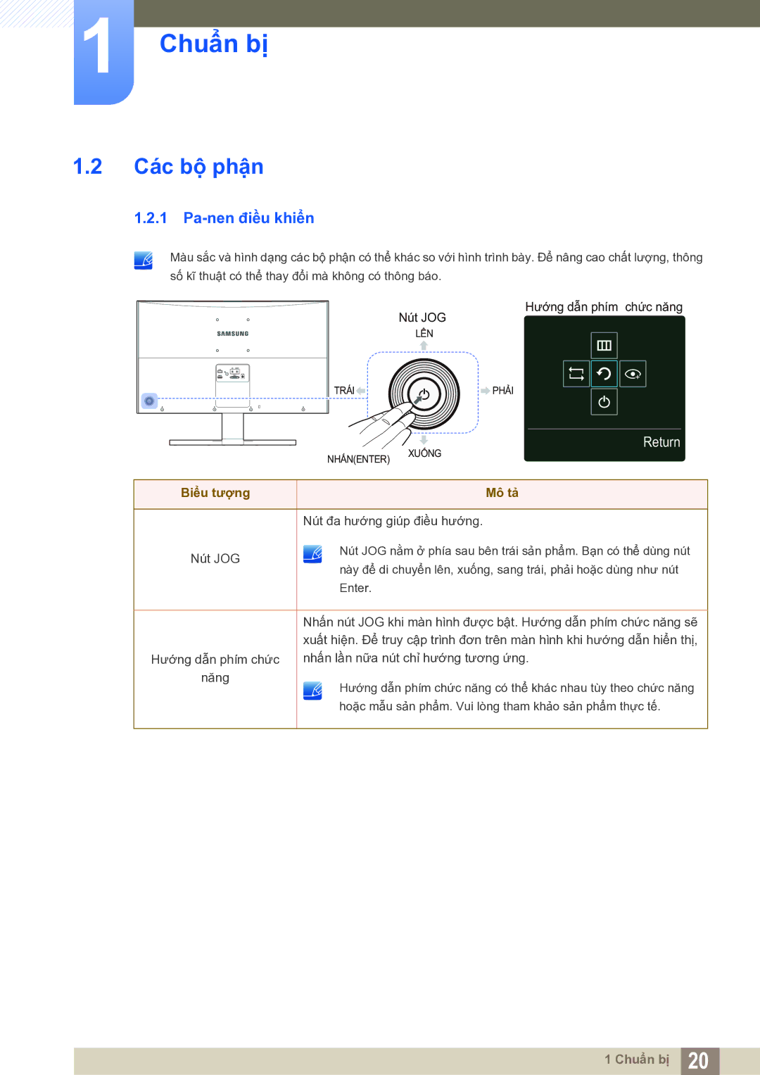 Samsung LS27E591CS/XV manual Các bộ phận, Pa-nen điều khiển 