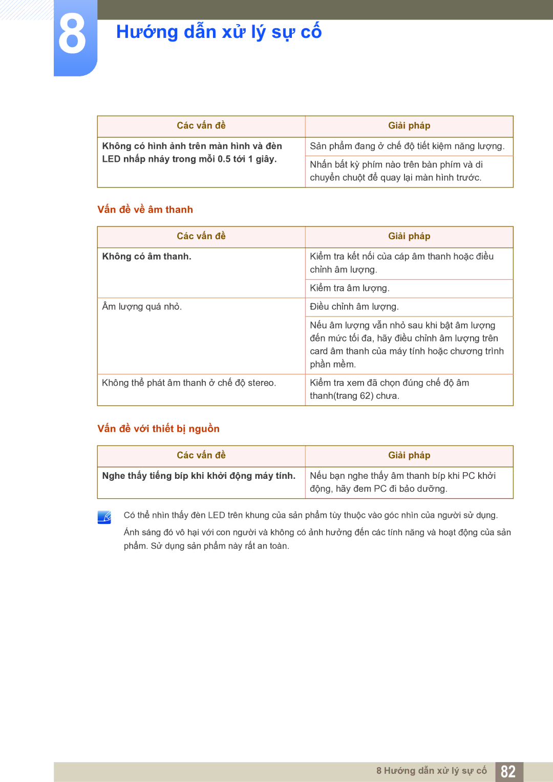 Samsung LS27E591CS/XV manual Vấn đề về âm thanh, Vấn đề với thiết bị nguồn 