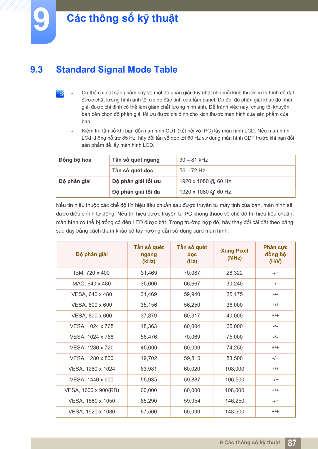 Samsung LS27E591CS/XV manual Standard Signal Mode Table, Độ phân giải tối đa 