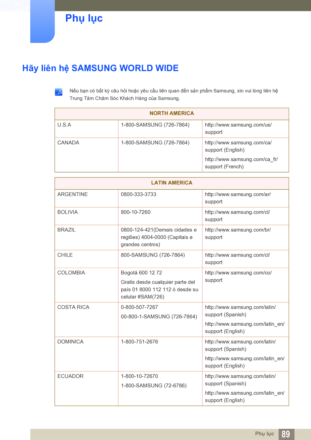 Samsung LS27E591CS/XV manual Phụ lục, Hãy liên hệ Samsung World Wide 