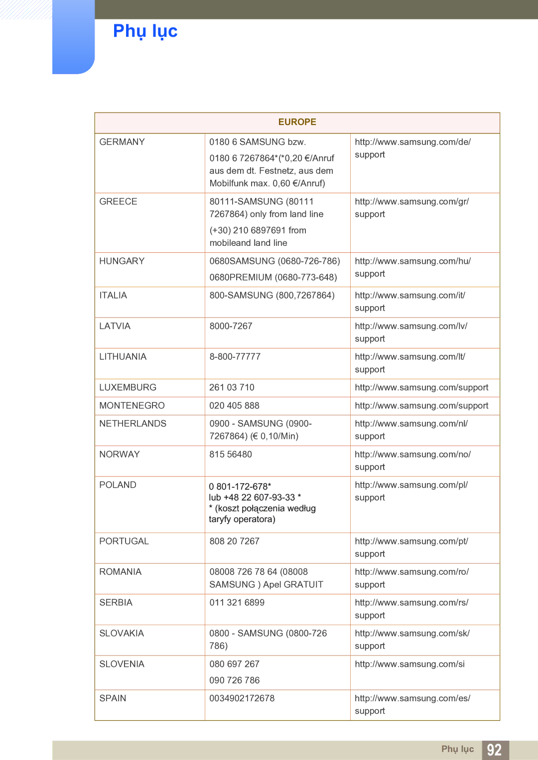 Samsung LS27E591CS/XV manual Greece 