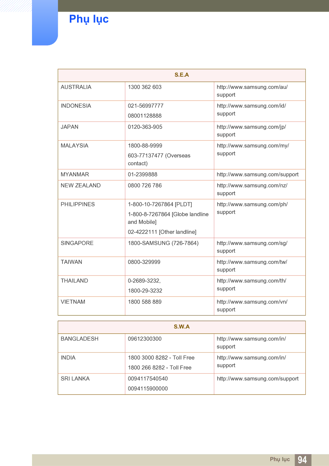 Samsung LS27E591CS/XV manual Australia 